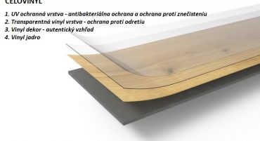 Podlaha Drevina: Dub